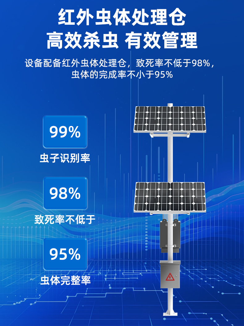 标靶虫情监测(图14)